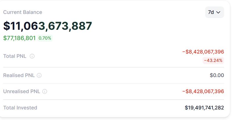 Bitmine unrealized losses chart