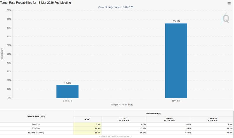 Interest rate cut expectations