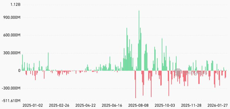 US-listed Ether spot ETFs daily net flows