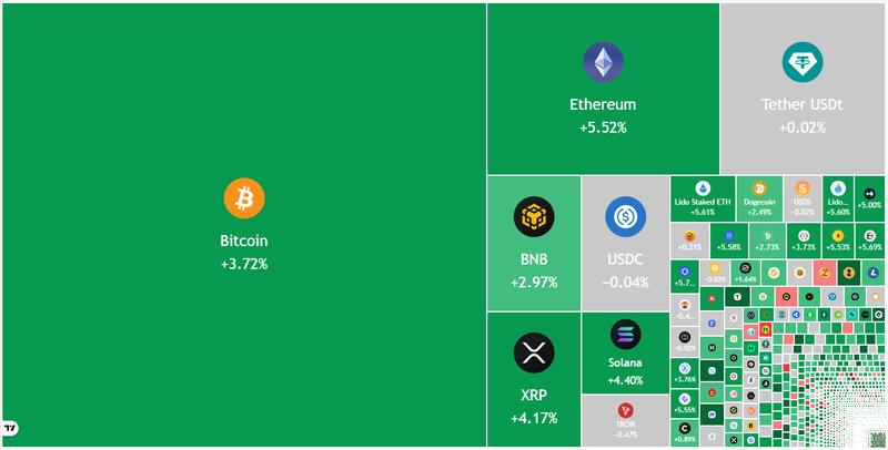 Crypto market data daily view