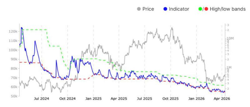 Bitcoin total transaction fee volume