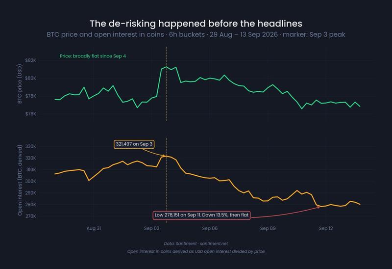Bitcoin OI data