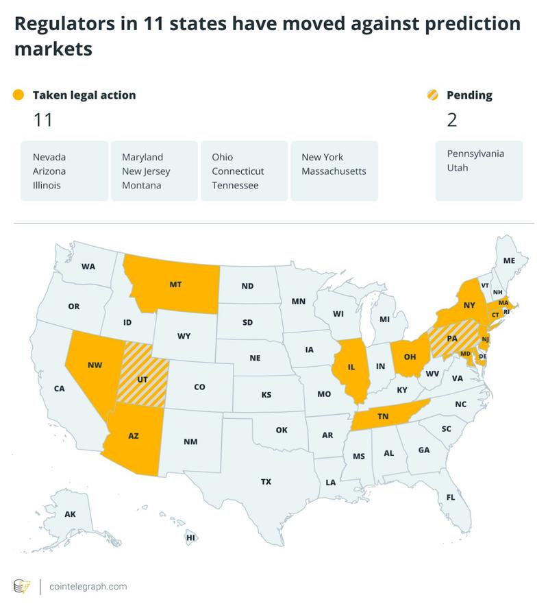Prediction markets regulatory landscape