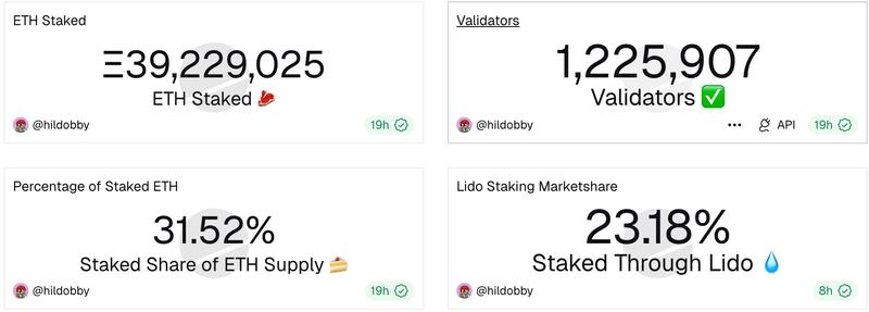 Staked ETH supply chart