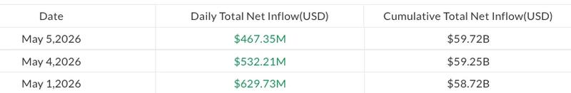 Bitcoin ETF inflows