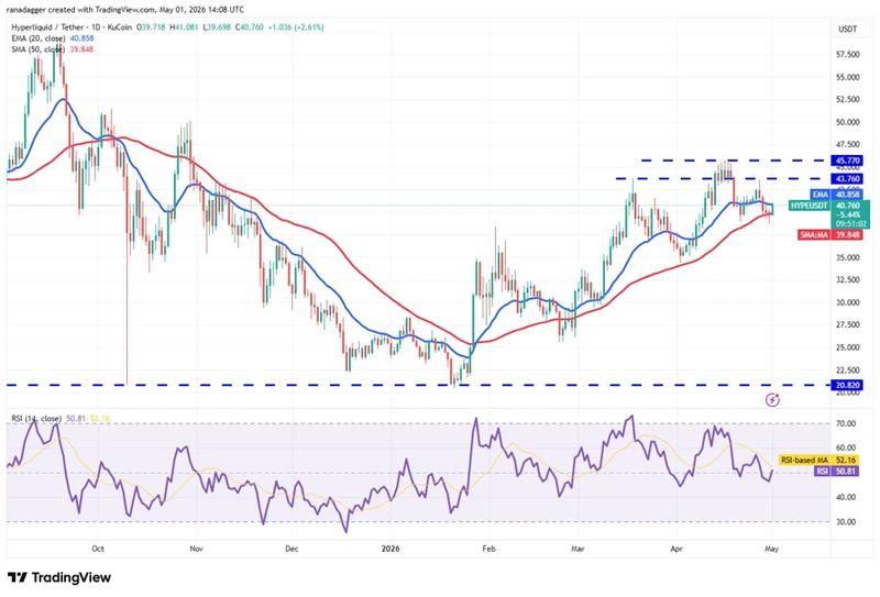 HYPE/USDT daily chart
