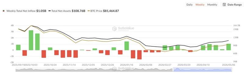 Spot BTC ETF net inflows chart
