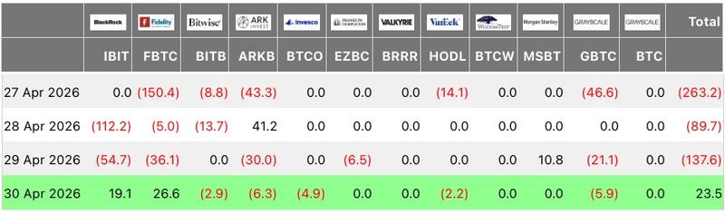 Daily spot Bitcoin ETF flows by issuer