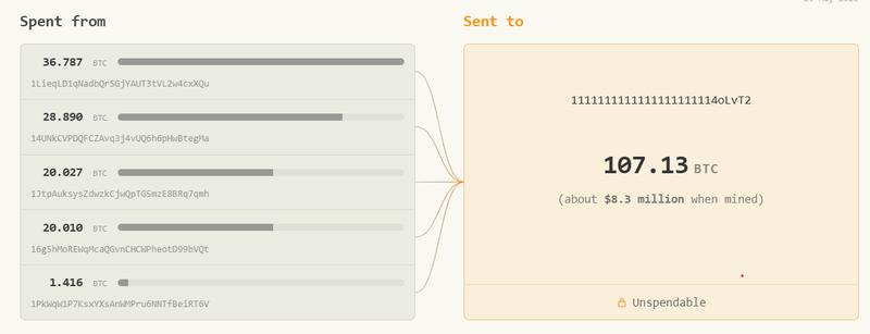 Bitcoin burn transaction diagram