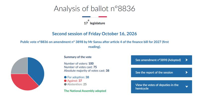 French National Assembly Amendment I-3898