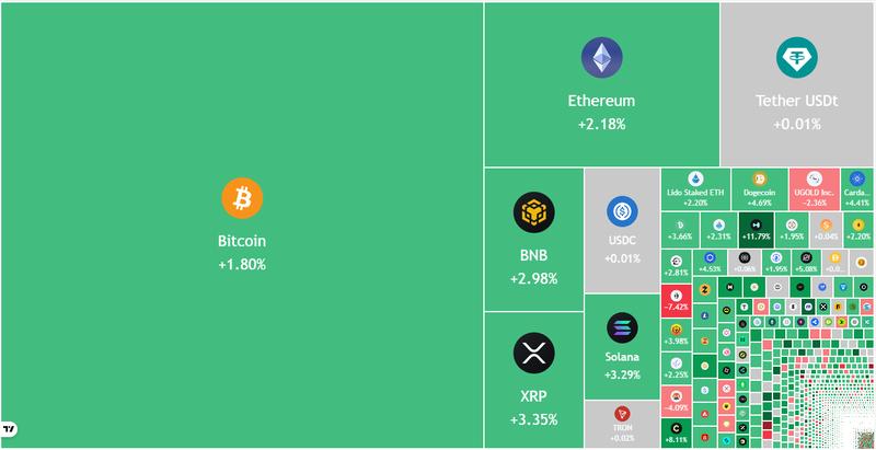 Crypto market data daily view