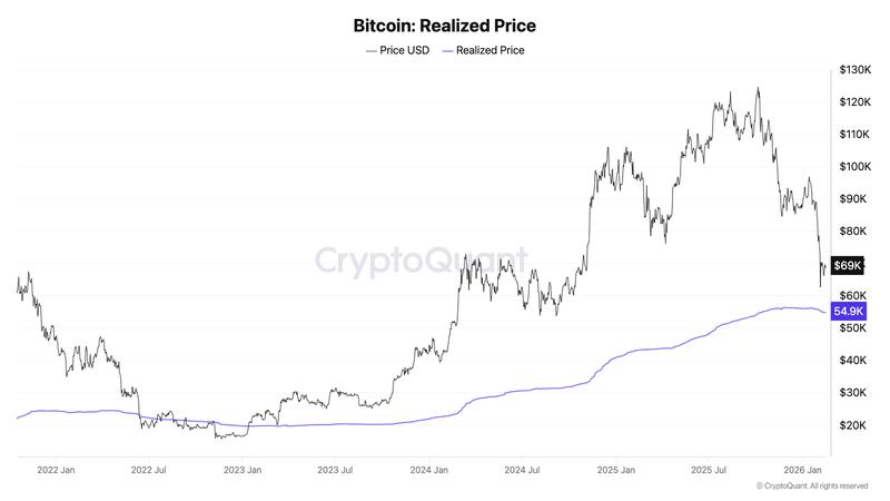 Bitcoin realized price