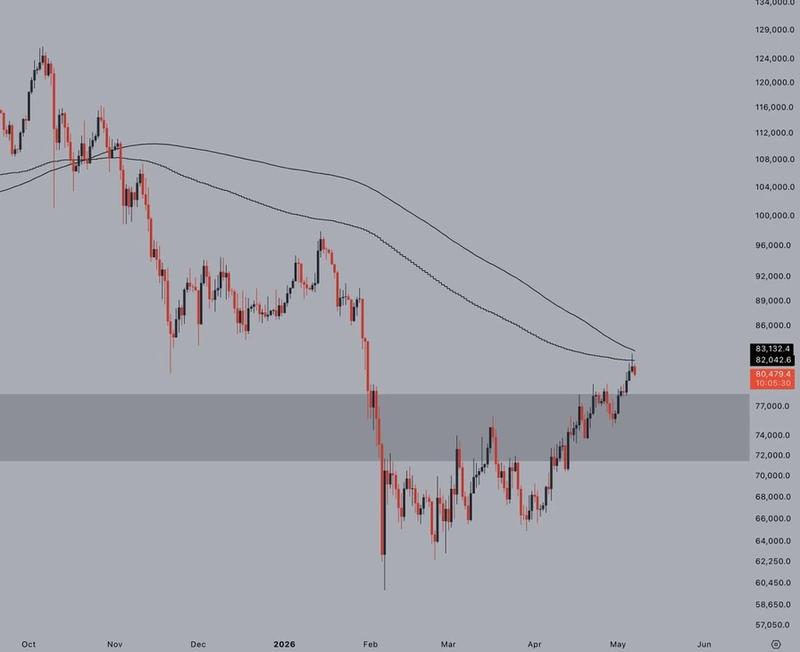BTC/USD daily chart