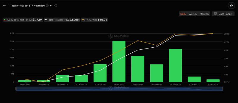US Spot HYPE ETF net flows