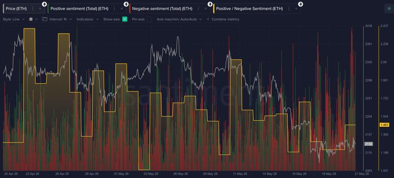 Ethereum social media sentiment