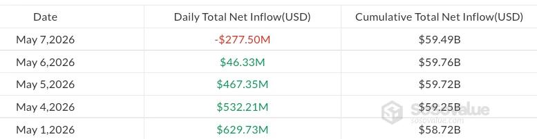 Daily spot Bitcoin ETF flows chart