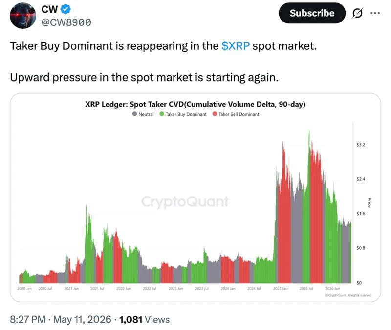 XRP spot taker CVD