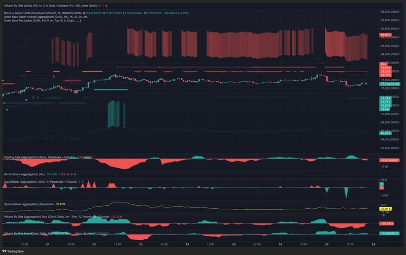 BTC/USDT orderbook bids and asks