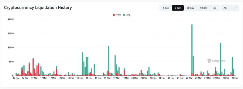 Crypto liquidation history