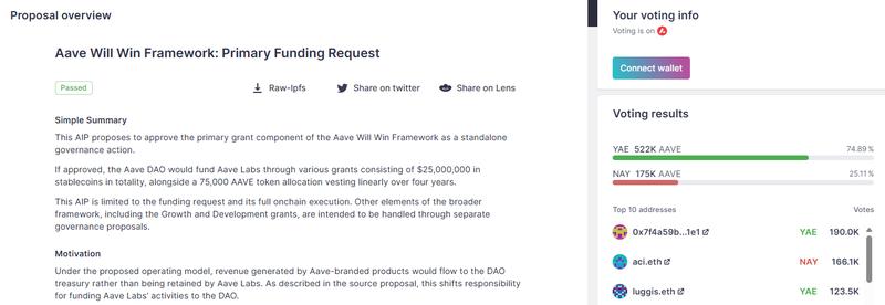 Saturday's vote achieved nearly 75% approval