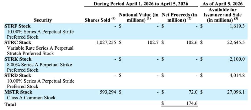 Strategy's stock offering program details
