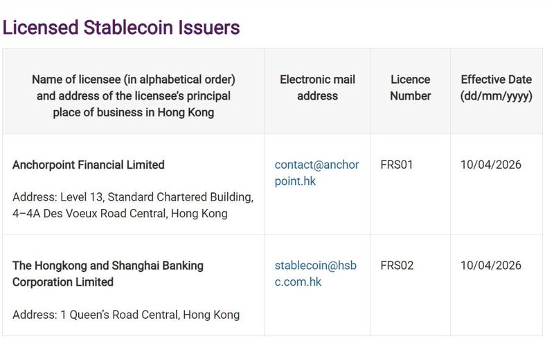 Name of licensees in the public register