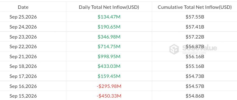 Daily US spot Bitcoin ETF flows