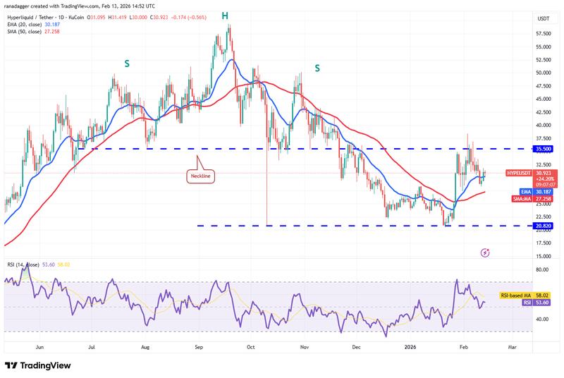 Daily chart of HYPE/USDT