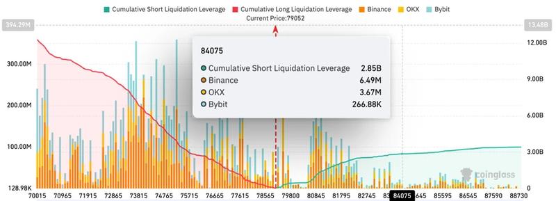 Bitcoin exchange liquidation map