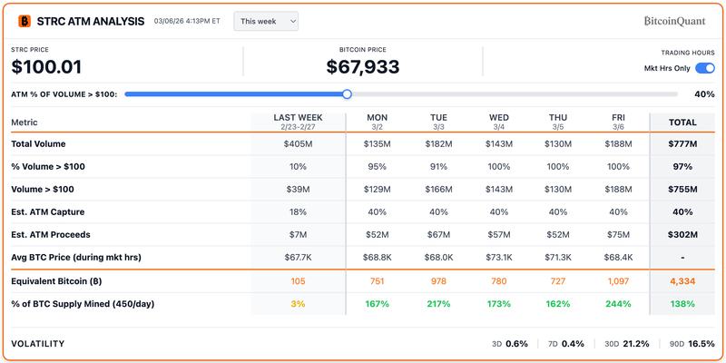 STRC ATM analysis