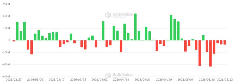 US-listed Bitcoin spot ETFs daily net flows