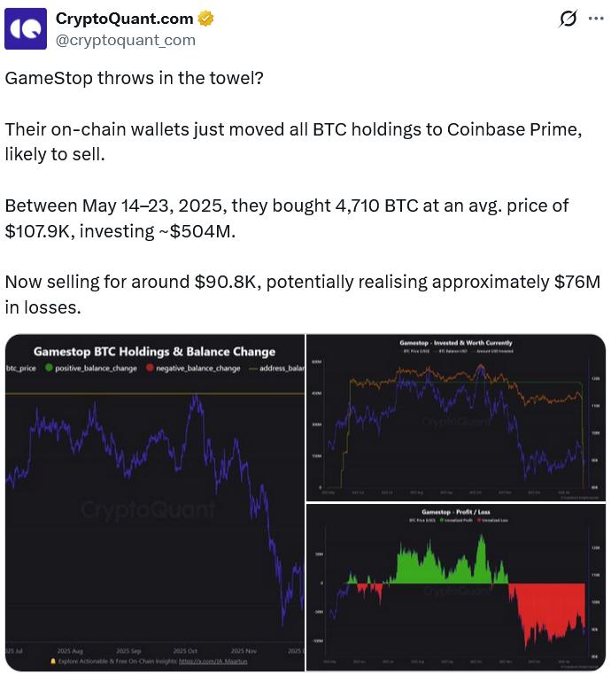Data from CryptoQuant displaying GameStop's Bitcoin transaction