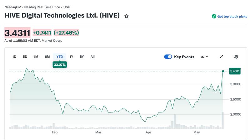 HIVE stock performance