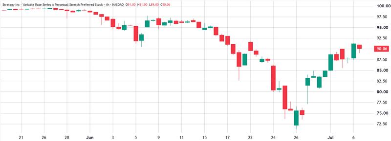 Strategy preferred perpetual equity Stretch