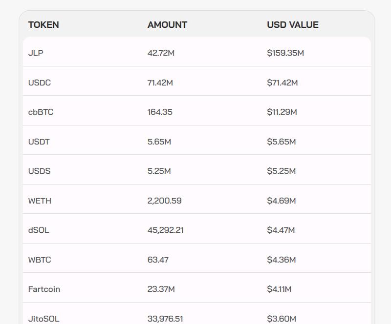 The top 10 crypto assets stolen from the Drift Protocol in the exploit