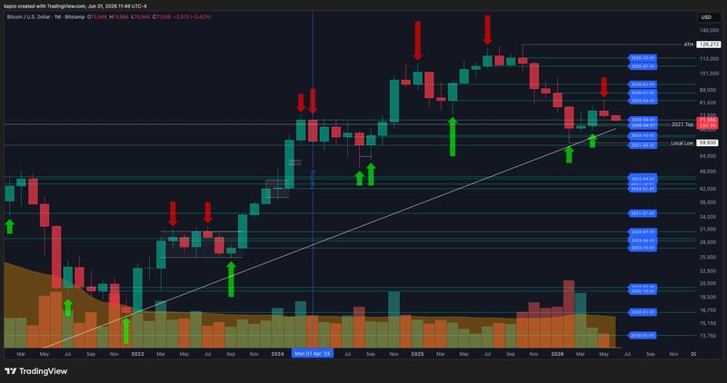 BTC/USD one-month chart