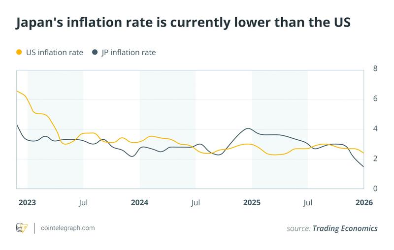 Japan inflation chart