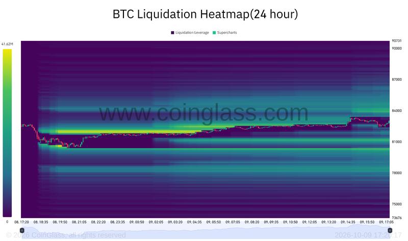 Bitcoin liquidation heatmap