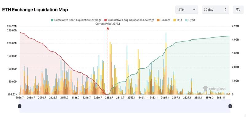 Ether liquidation map