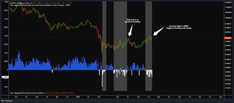 Binance BTC/USDT futures 1-day chart