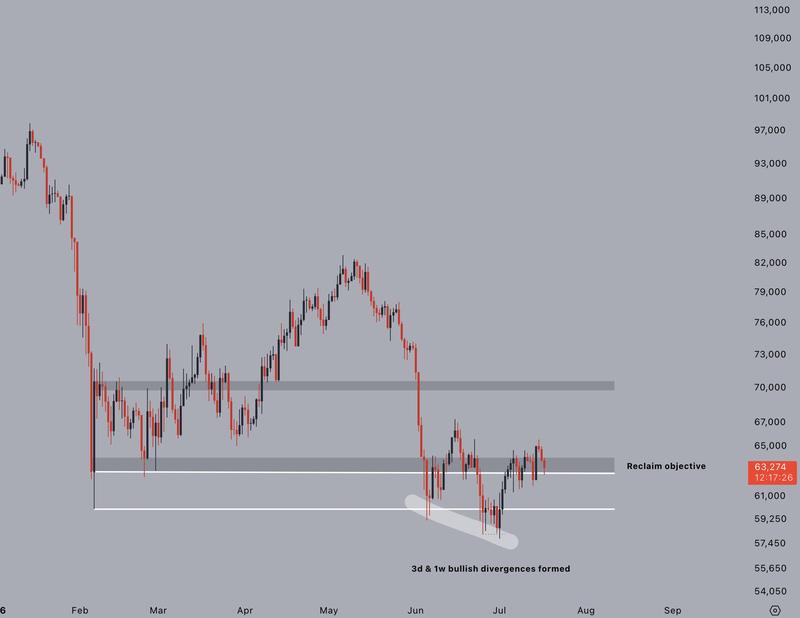 BTC/USD one-day chart