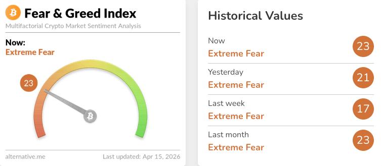 Crypto Fear & Greed Index