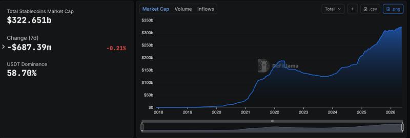 Stablecoin market cap chart