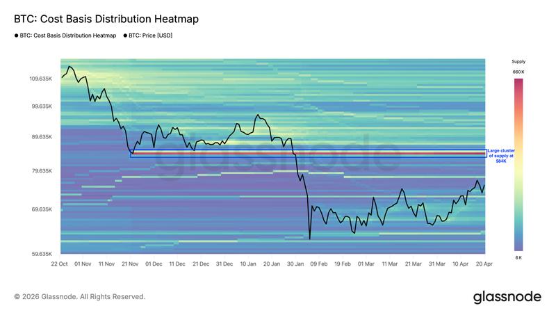 Bitcoin cost basis distribution chart
