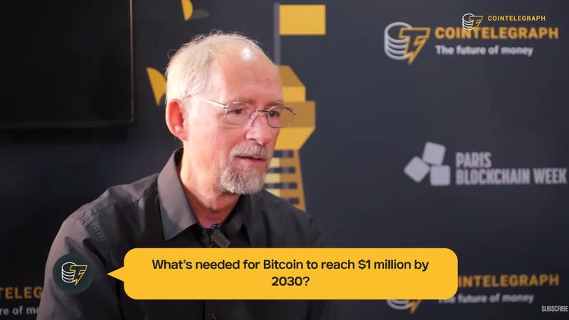 Bitcoin price chart