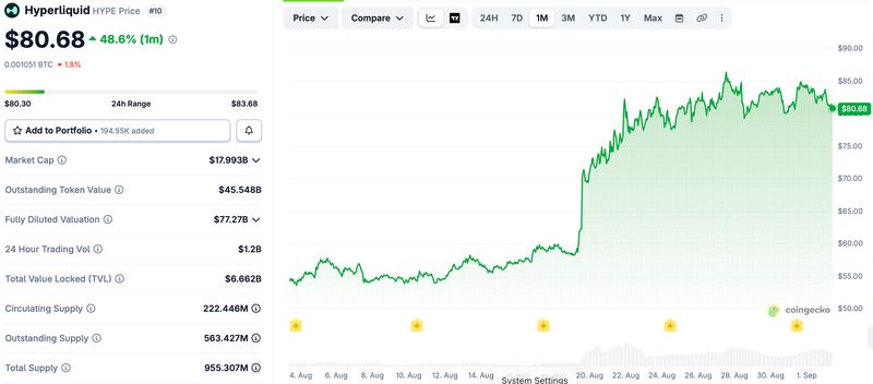 HYPE price chart