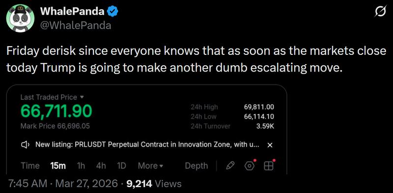 Crypto markets cut risk on Friday due to uncertainty