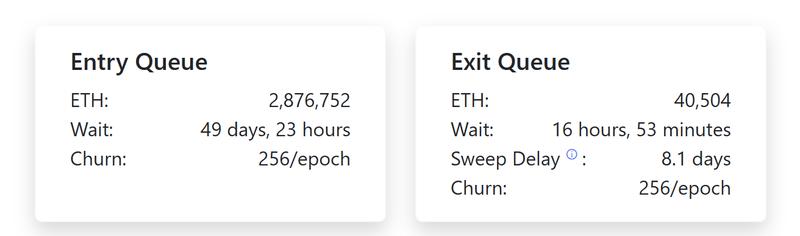 ETH validator activity