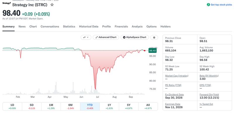 STRC stock price year-to-date