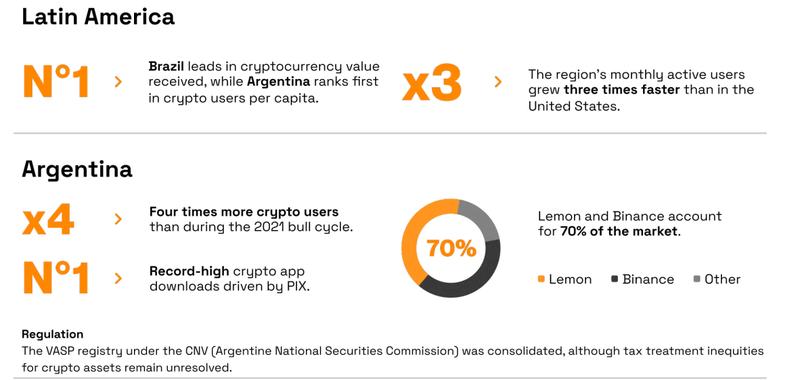 Argentina, Banks, Brazil, Adoption, Pix, Stablecoin